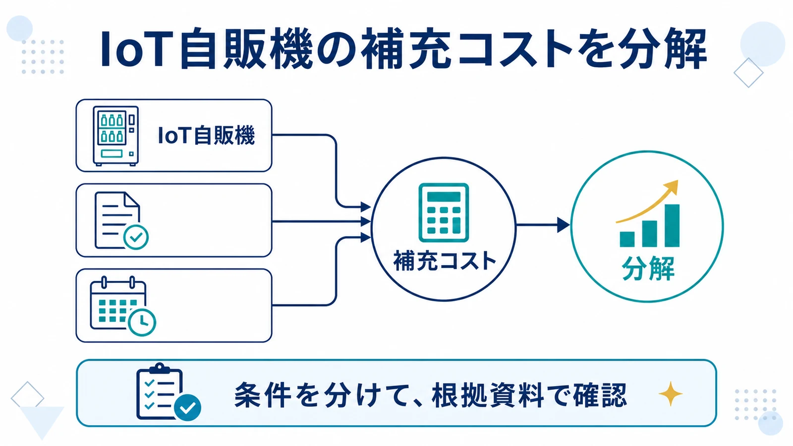 IoT自販機の補充コストを分解