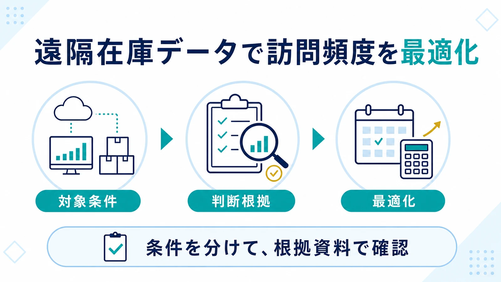 遠隔在庫データで訪問頻度を最適化