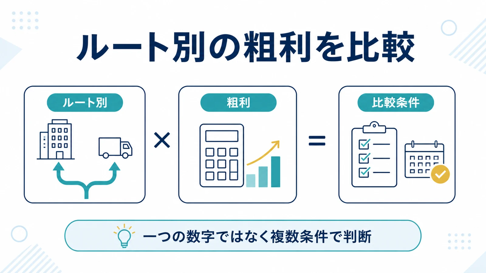 ルート別の粗利を比較