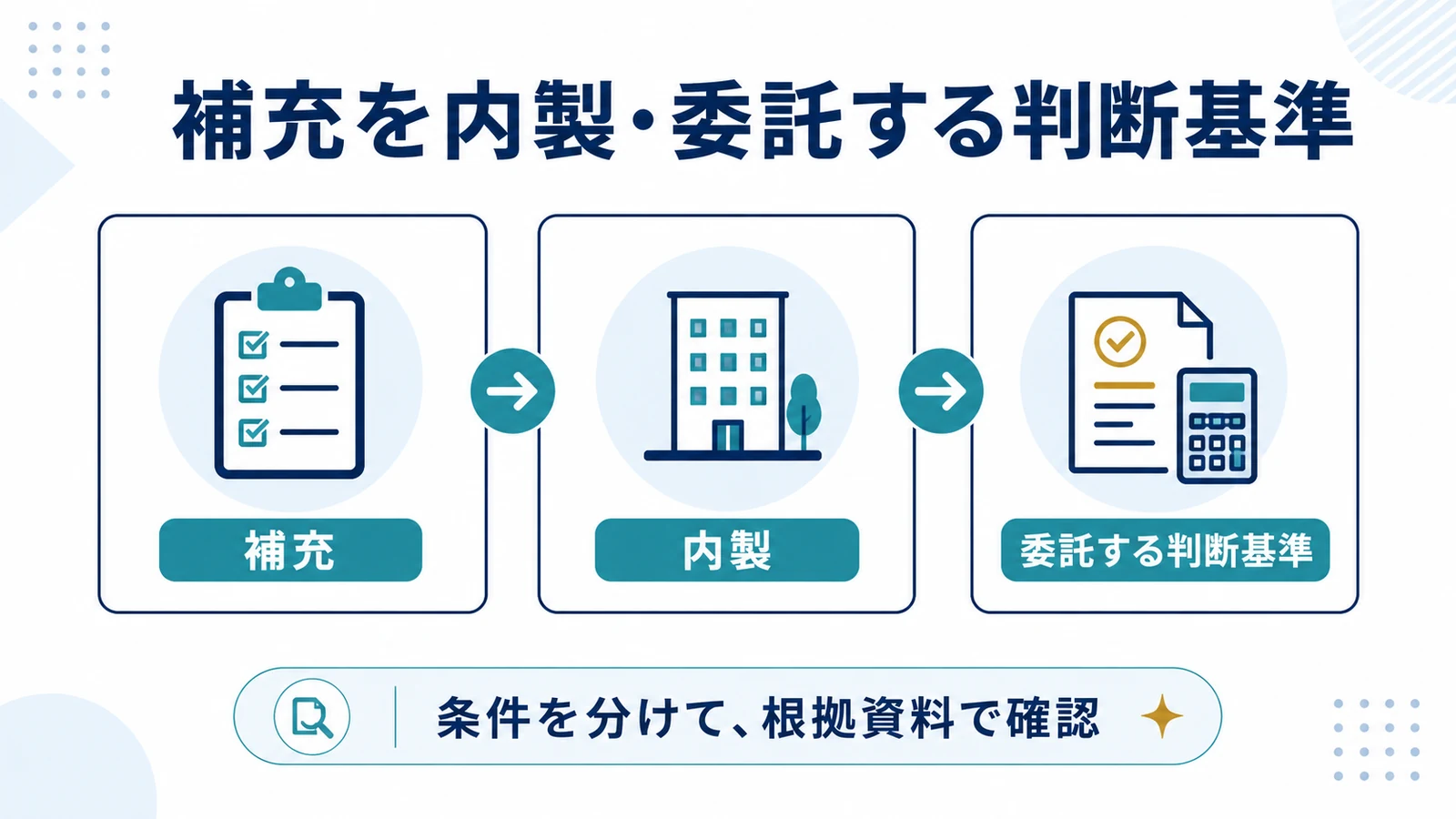 補充を内製・委託する判断基準