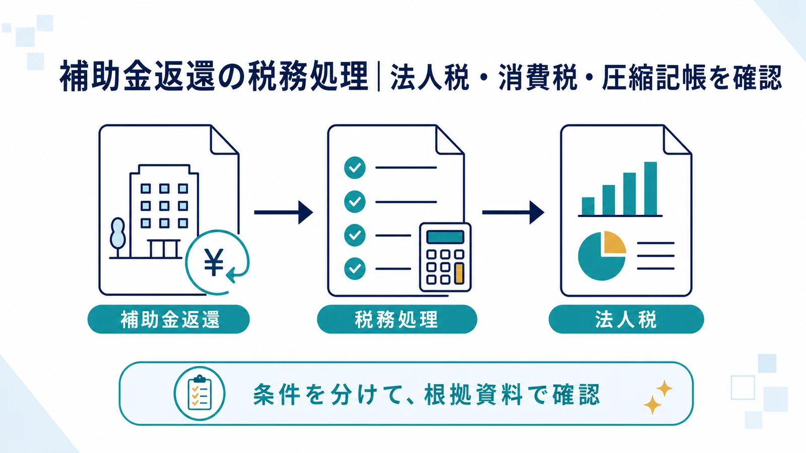 補助金返還の税務処理｜法人税・消費税・圧縮記帳を確認