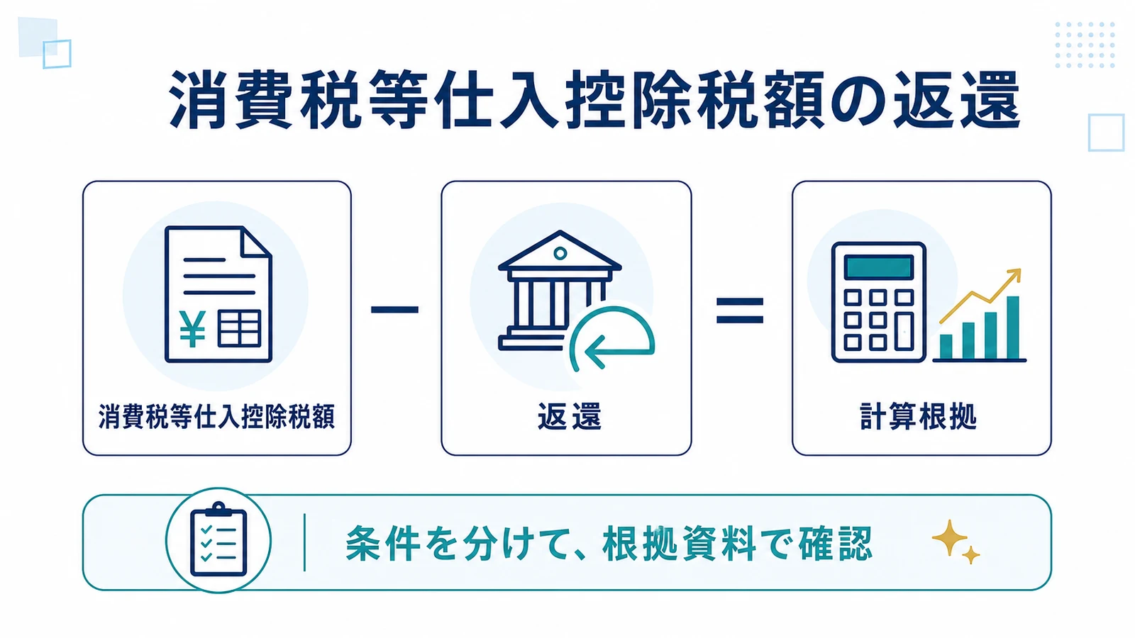 消費税等仕入控除税額の返還
