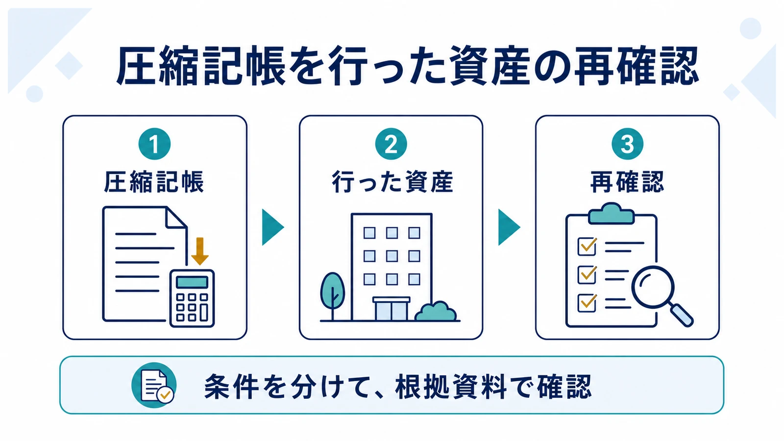圧縮記帳を行った資産の再確認