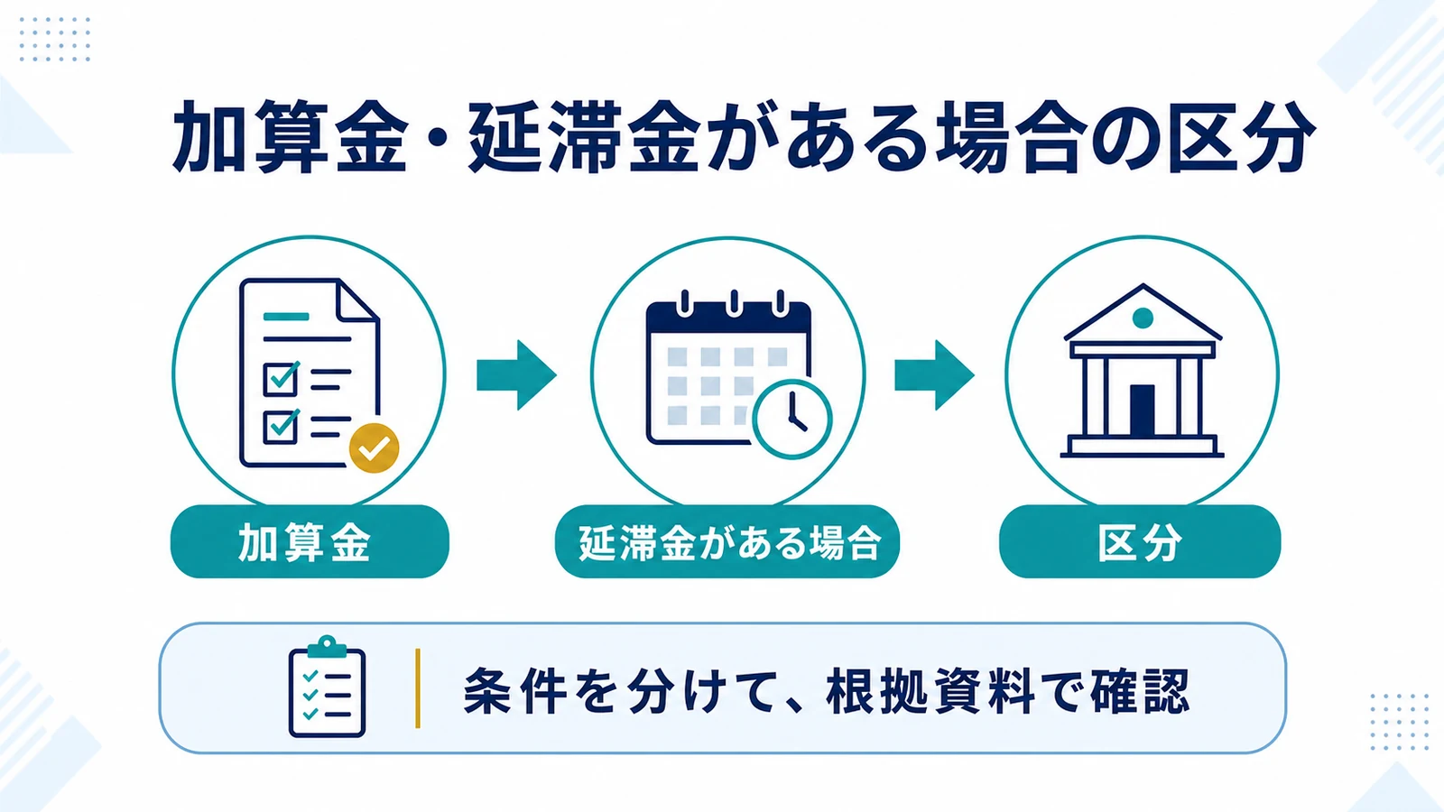 加算金・延滞金がある場合の区分