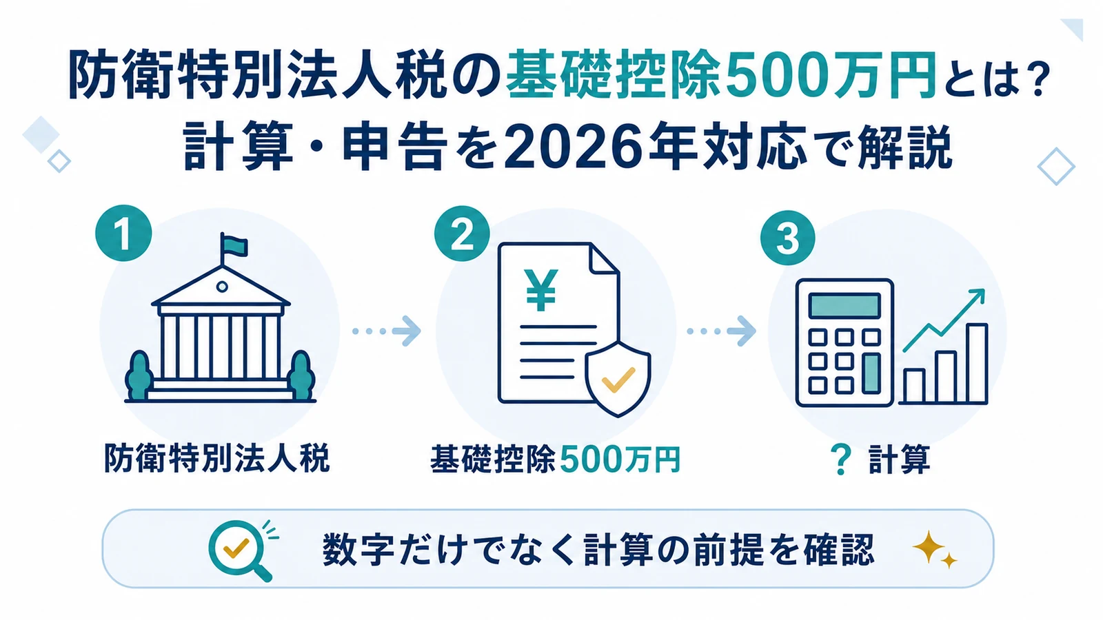 防衛特別法人税の基礎控除500万円とは？計算・申告を2026年対応で解説