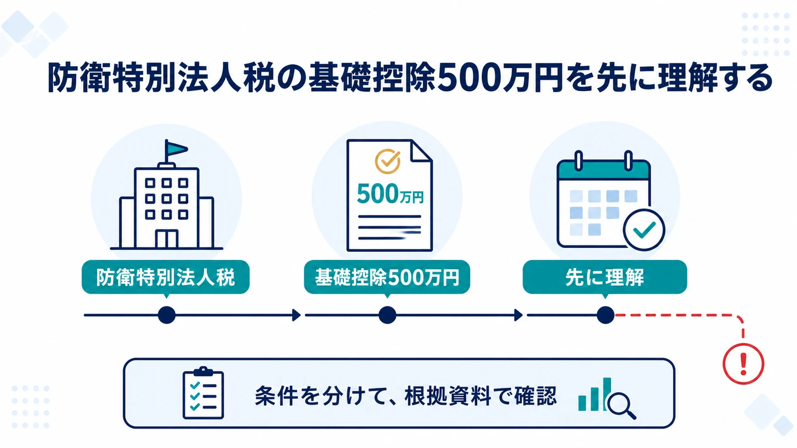 防衛特別法人税の基礎控除500万円を先に理解する
