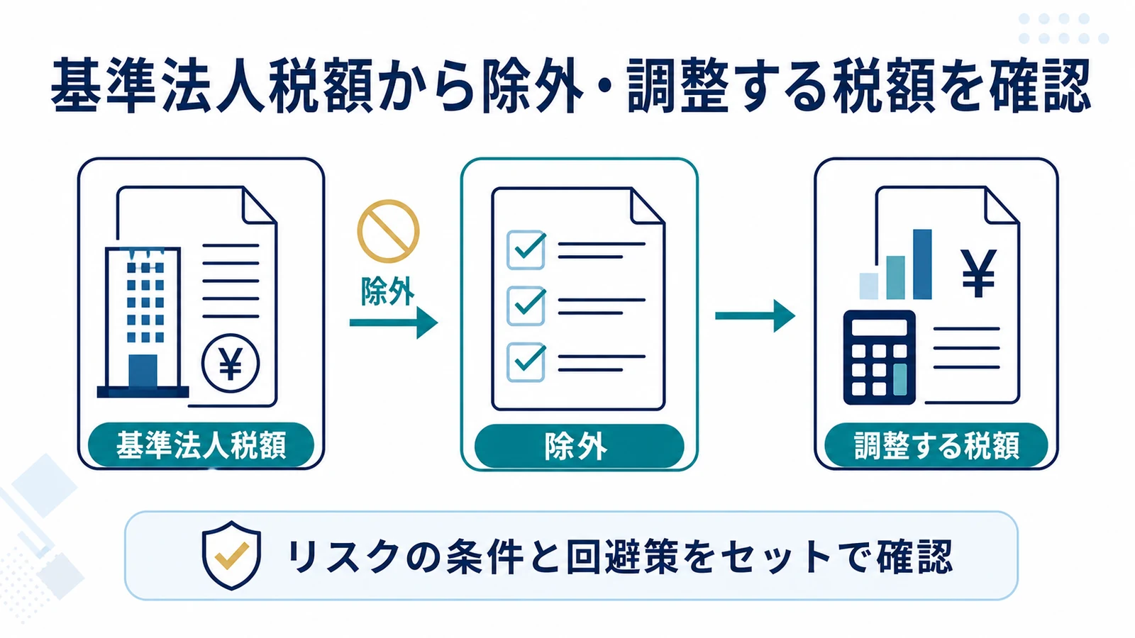 基準法人税額から除外・調整する税額を確認