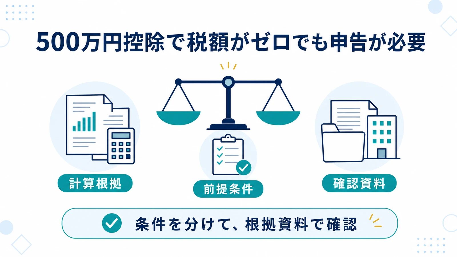500万円控除で税額がゼロでも申告が必要