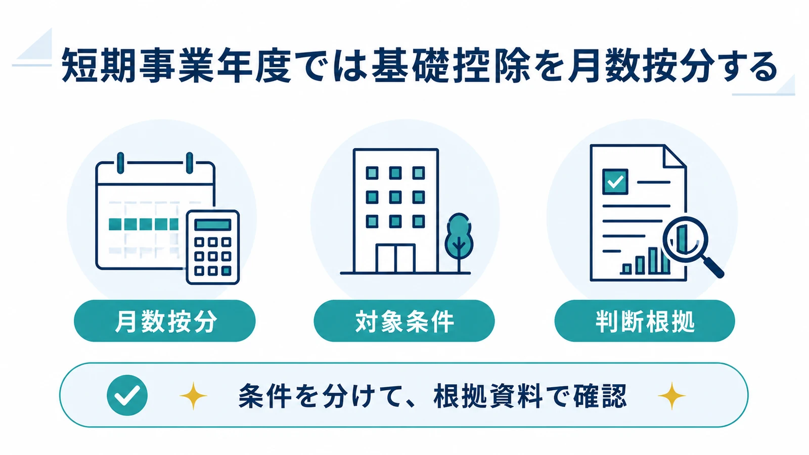 短期事業年度では基礎控除を月数按分する