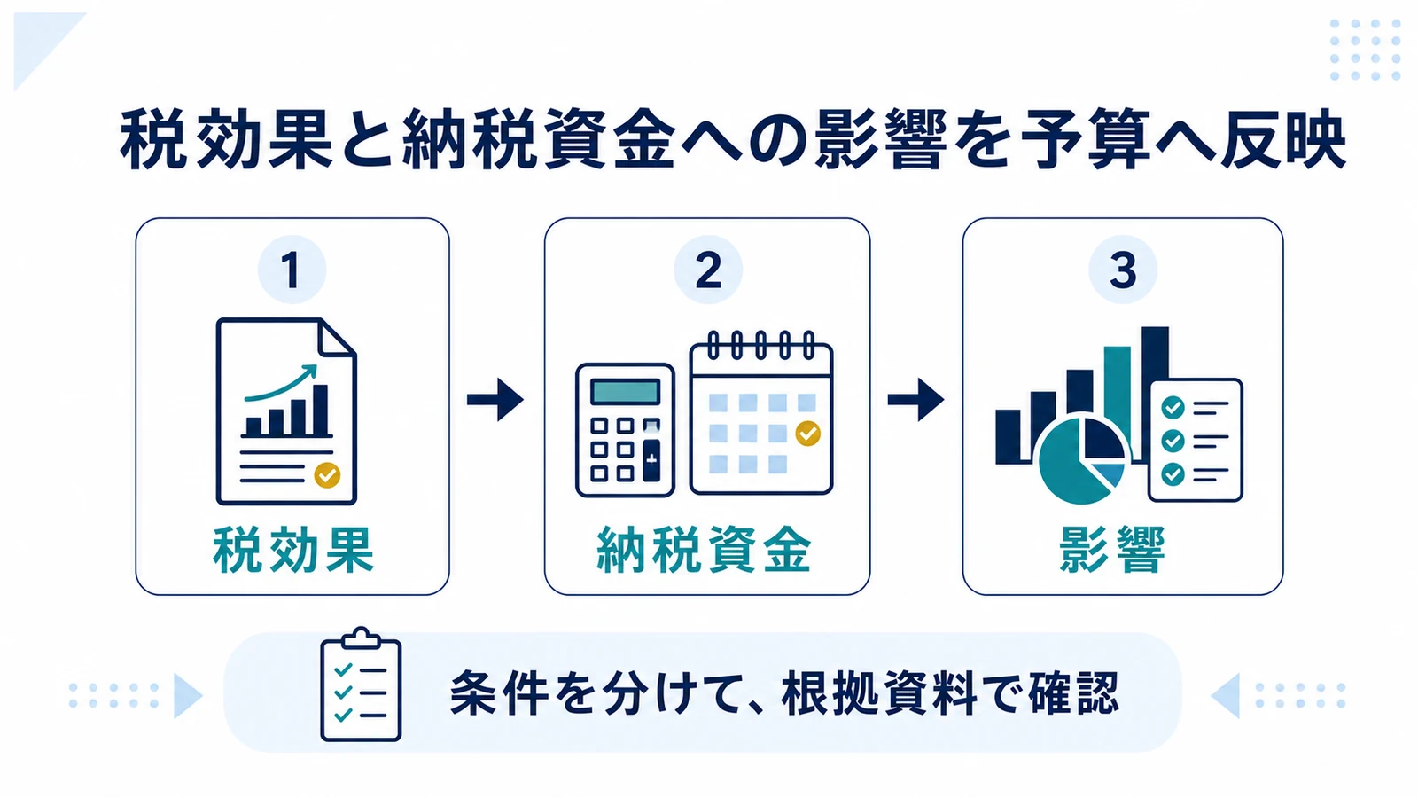 税効果と納税資金への影響を予算へ反映