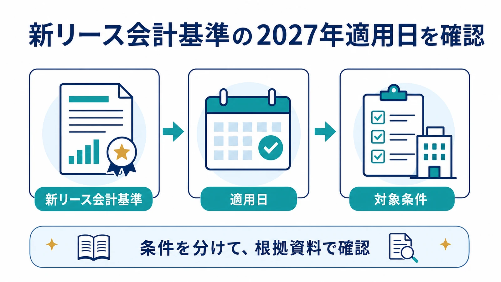 新リース会計基準の2027年適用日を確認