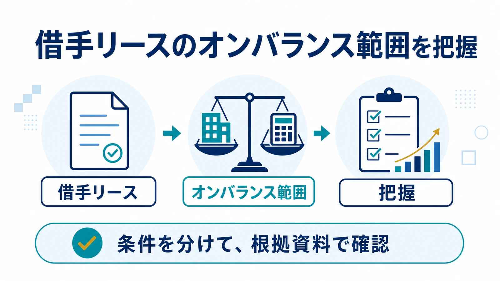 借手リースのオンバランス範囲を把握