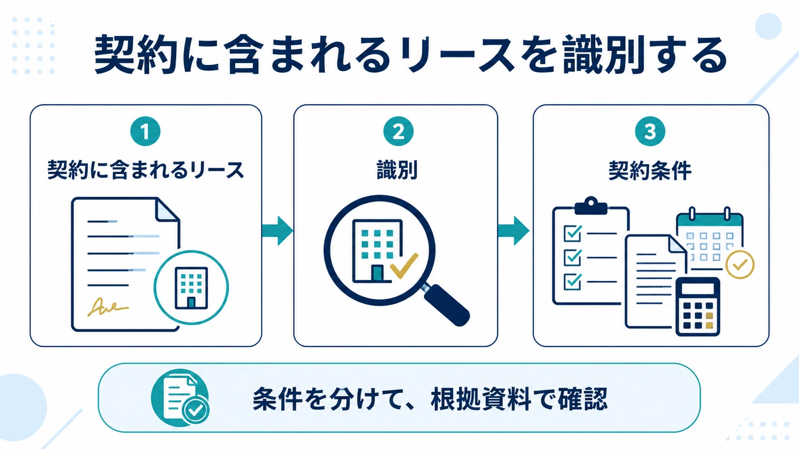 契約に含まれるリースを識別する
