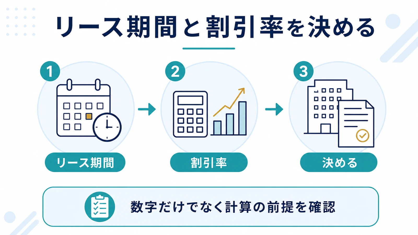 リース期間と割引率を決める