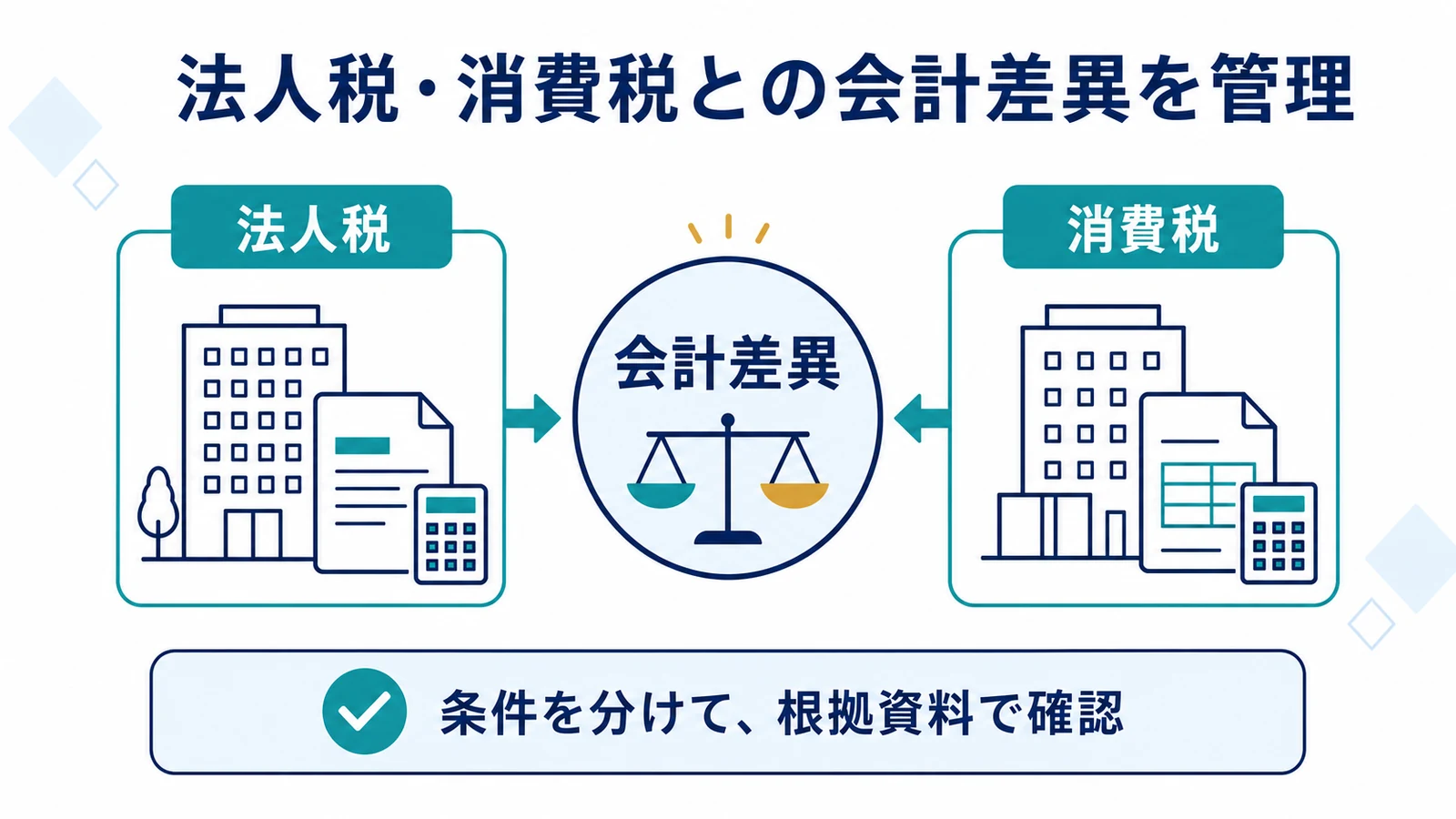 法人税・消費税との会計差異を管理