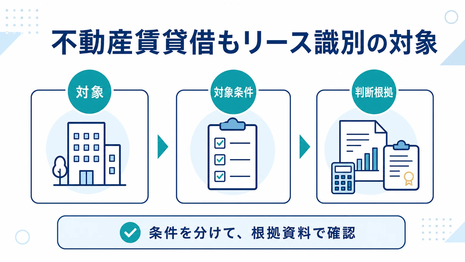 不動産賃貸借もリース識別の対象