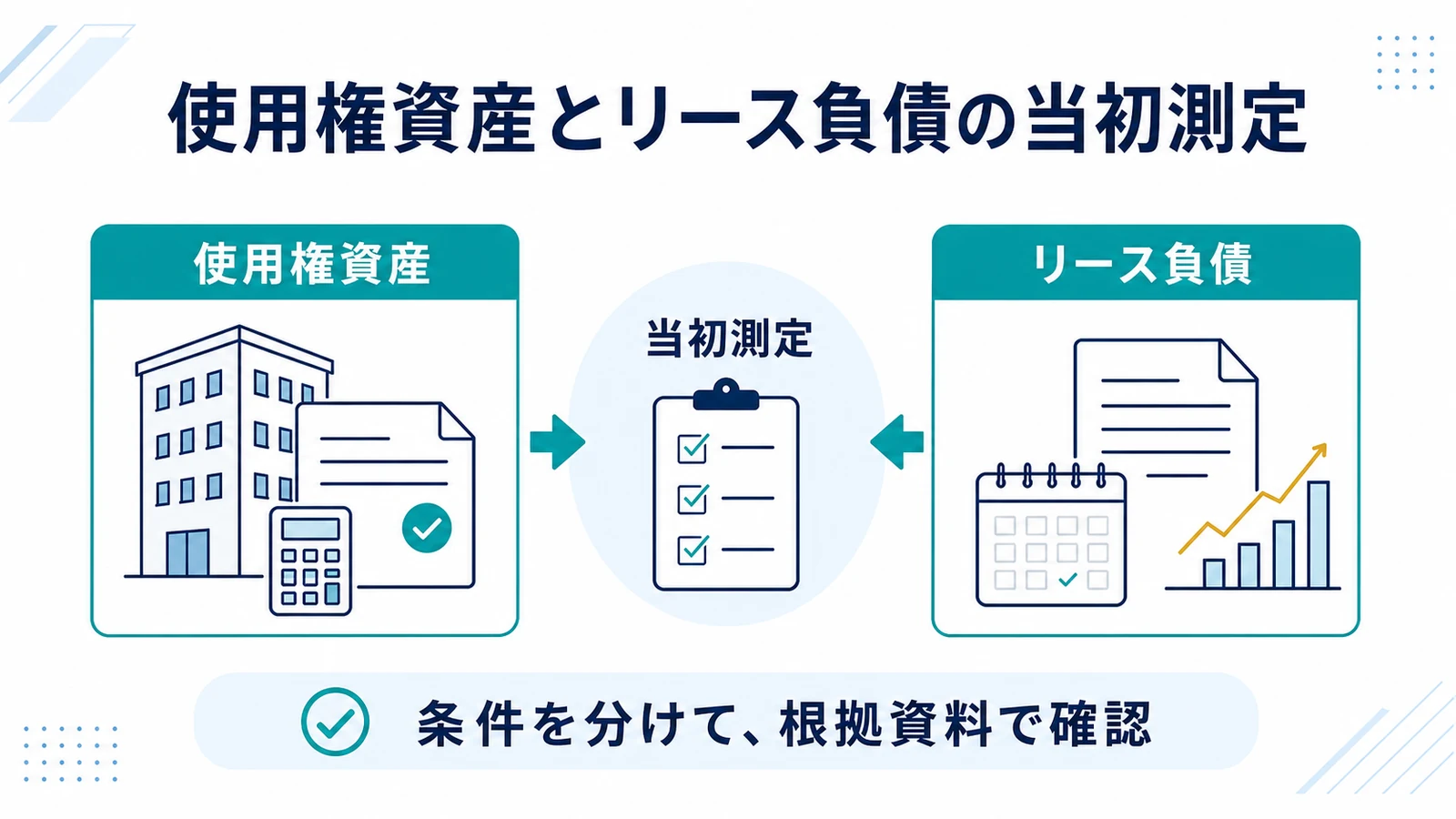 使用権資産とリース負債の当初測定