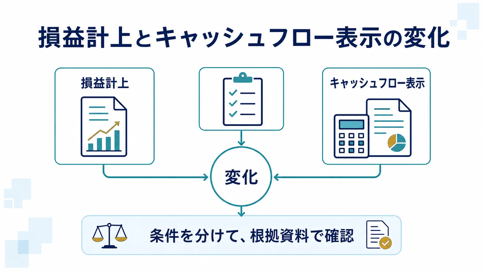 損益計上とキャッシュフロー表示の変化