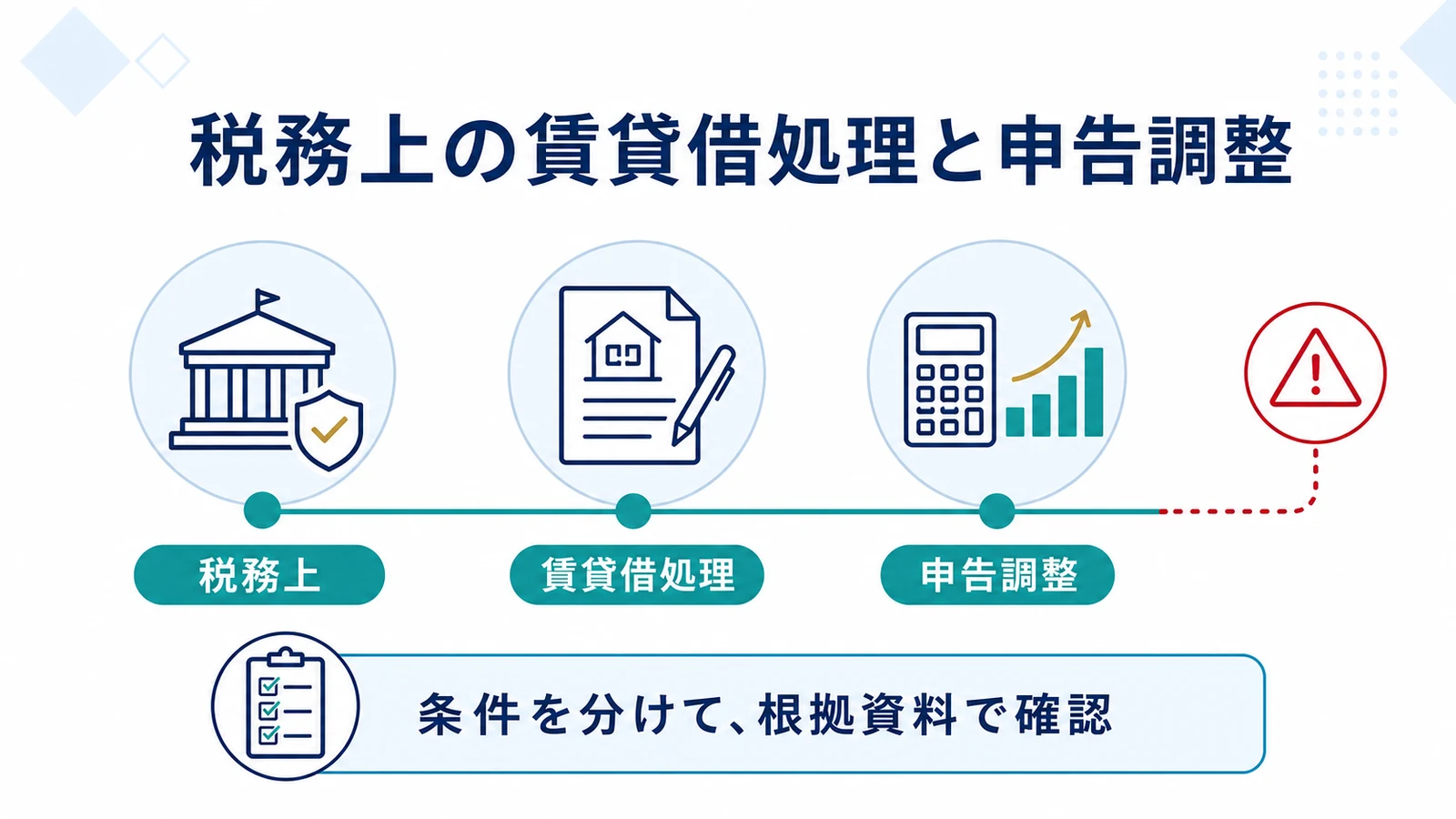 税務上の賃貸借処理と申告調整