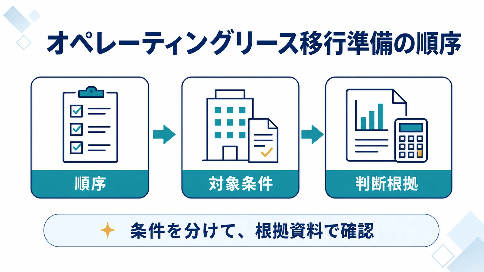 オペレーティングリース移行準備の順序