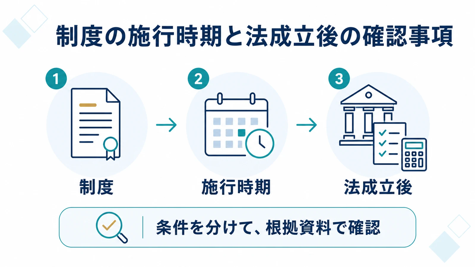 制度の施行時期と法成立後の確認事項