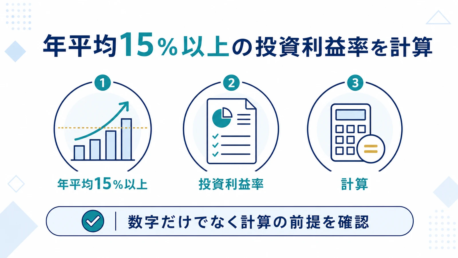 年平均15％以上の投資利益率を計算