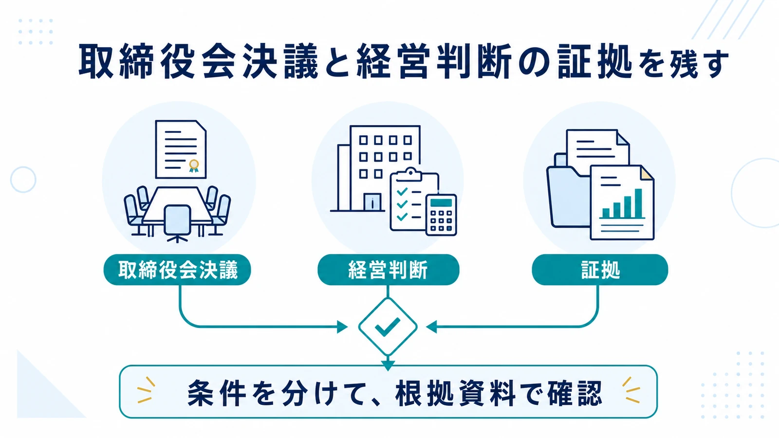 取締役会決議と経営判断の証拠を残す