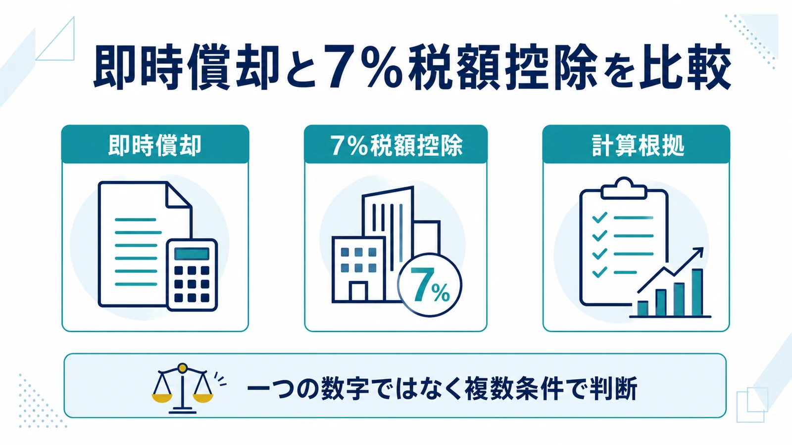 即時償却と7％税額控除を比較