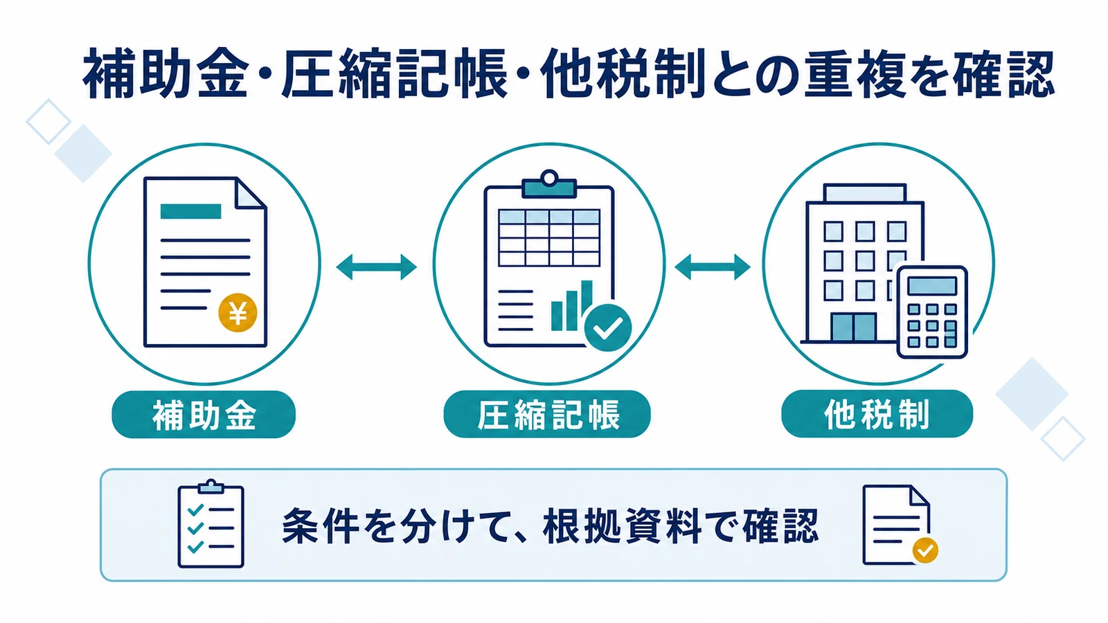 補助金・圧縮記帳・他税制との重複を確認