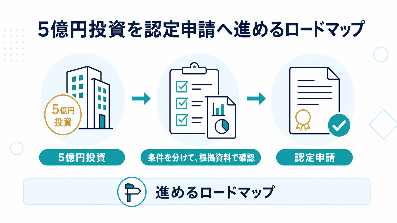 5億円投資を認定申請へ進めるロードマップ