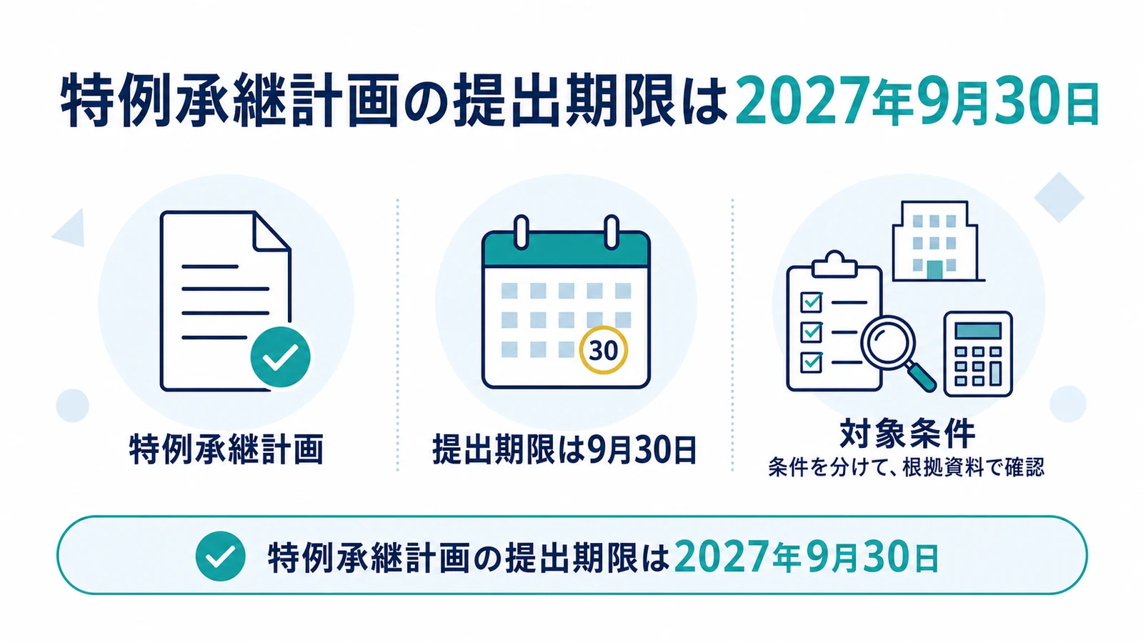 特例承継計画の提出期限は2027年9月30日