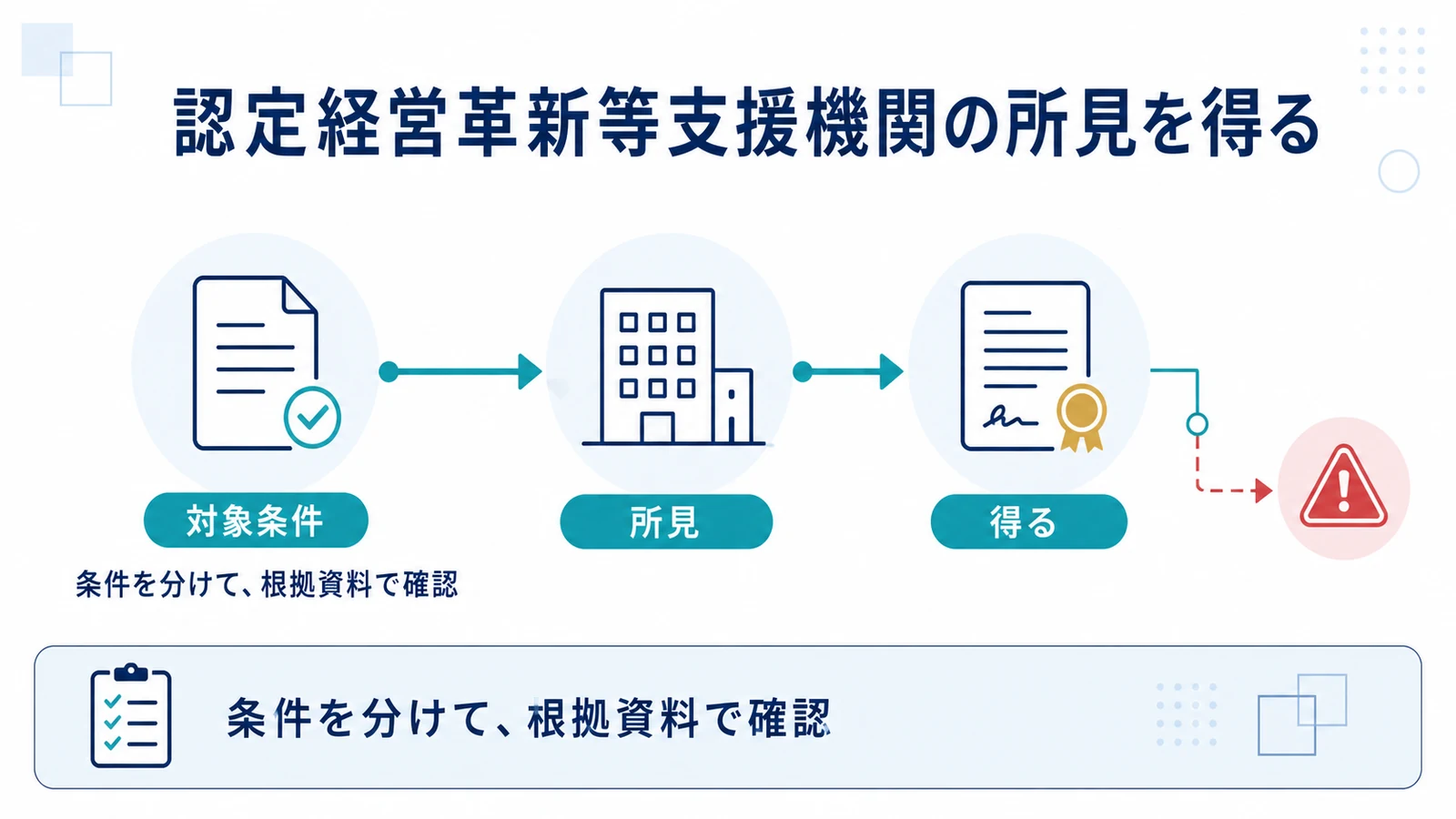 認定経営革新等支援機関の所見を得る