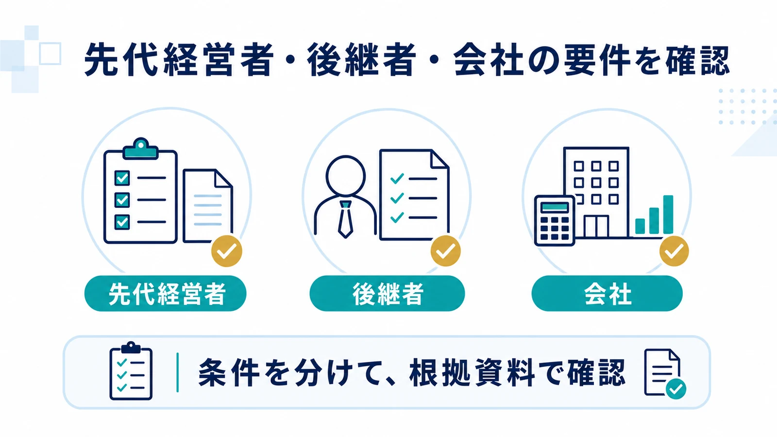 先代経営者・後継者・会社の要件を確認