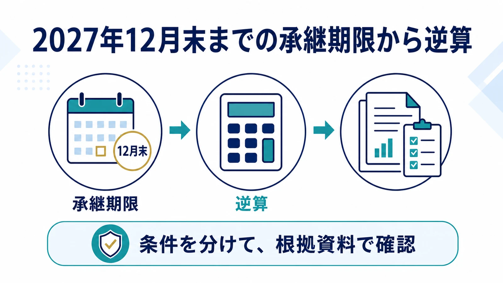 2027年12月末までの承継期限から逆算