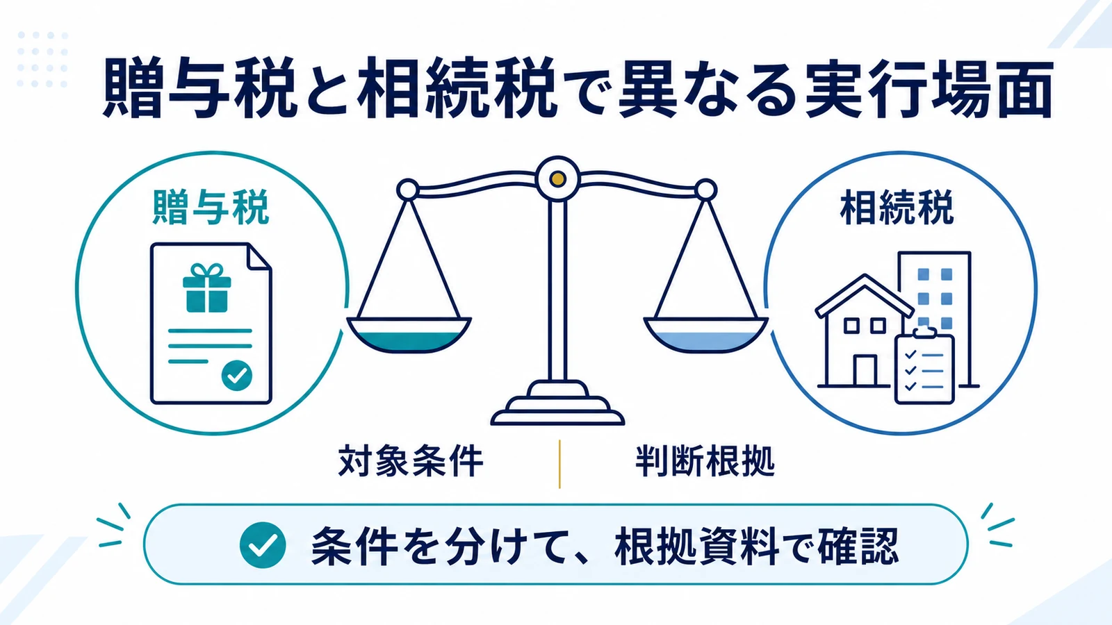 贈与税と相続税で異なる実行場面