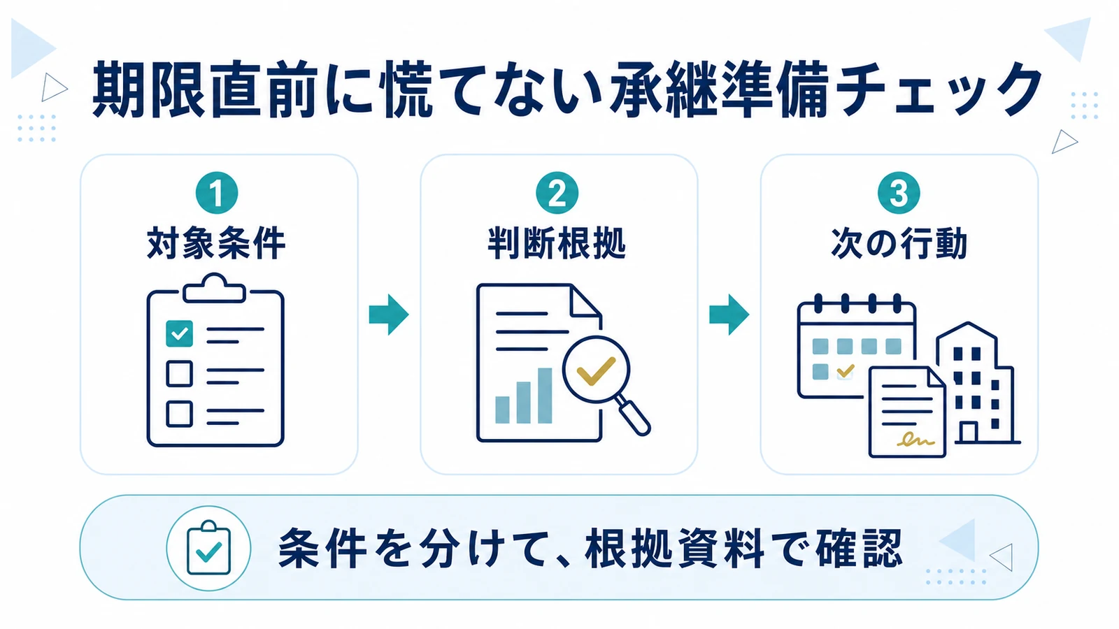 期限直前に慌てない承継準備チェック