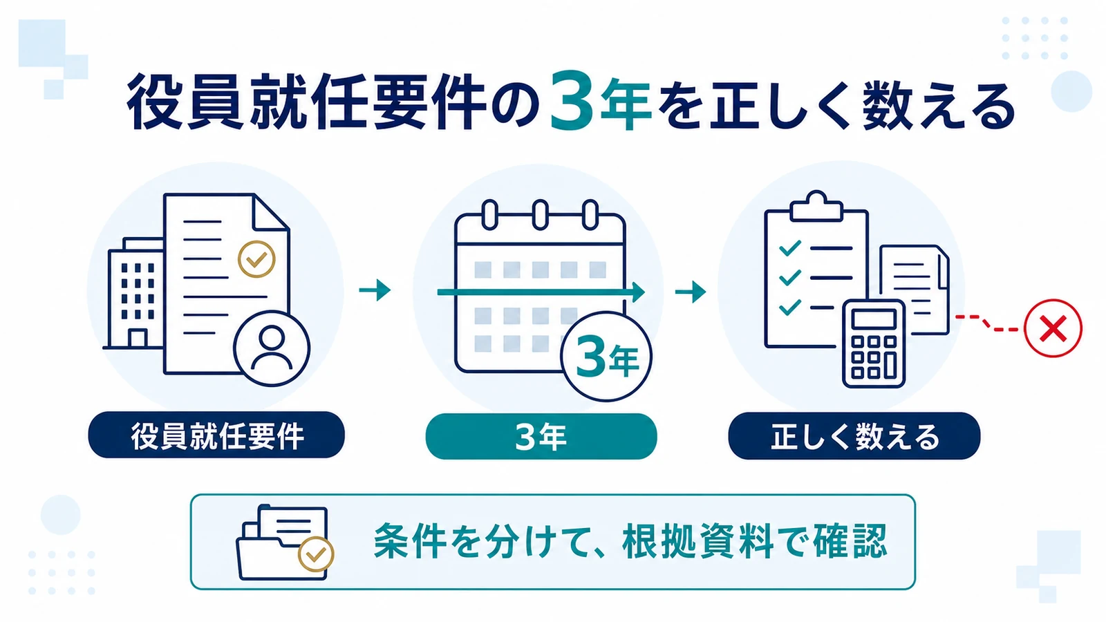 役員就任要件の3年を正しく数える