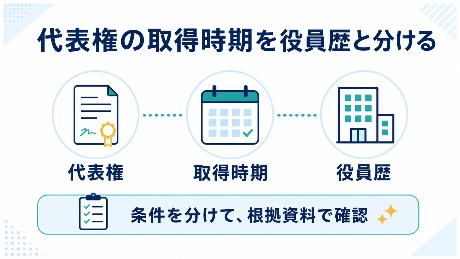 代表権の取得時期を役員歴と分ける