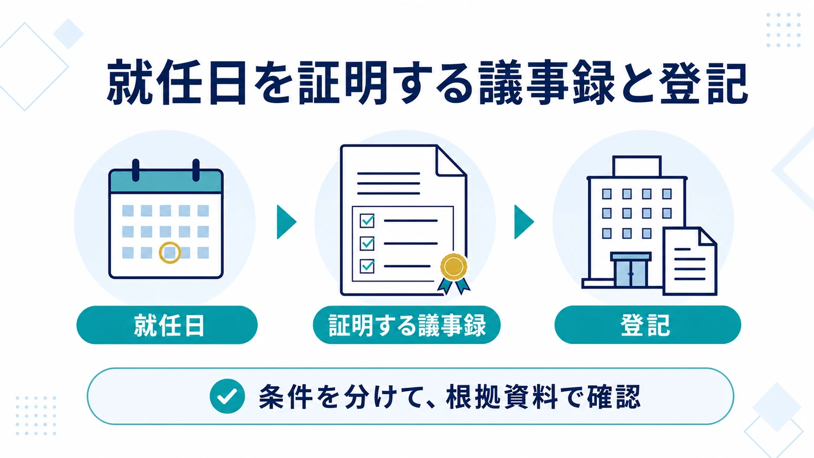 就任日を証明する議事録と登記