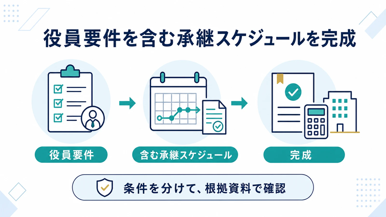 役員要件を含む承継スケジュールを完成