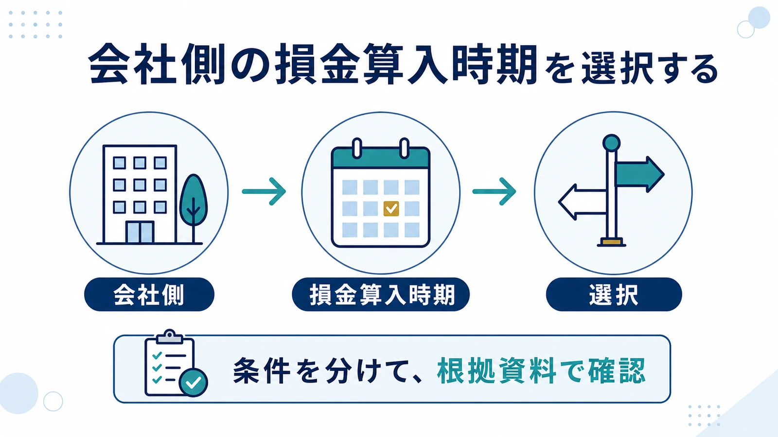 会社側の損金算入時期を選択する