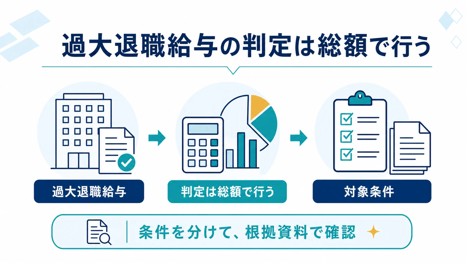 過大退職給与の判定は総額で行う