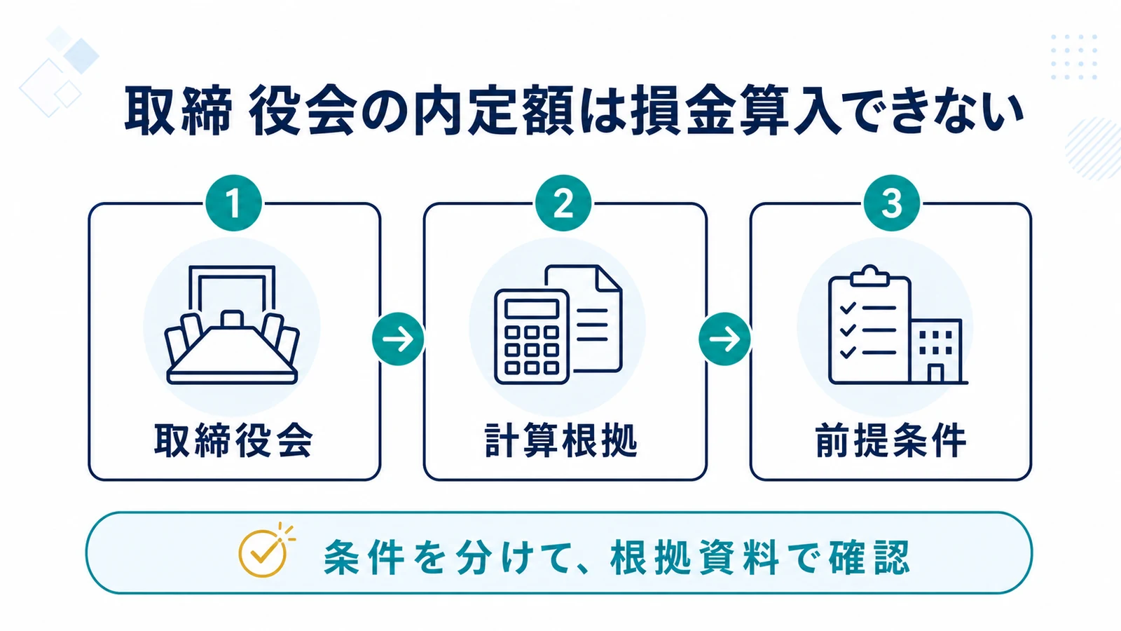 取締役会の内定額は損金算入できない