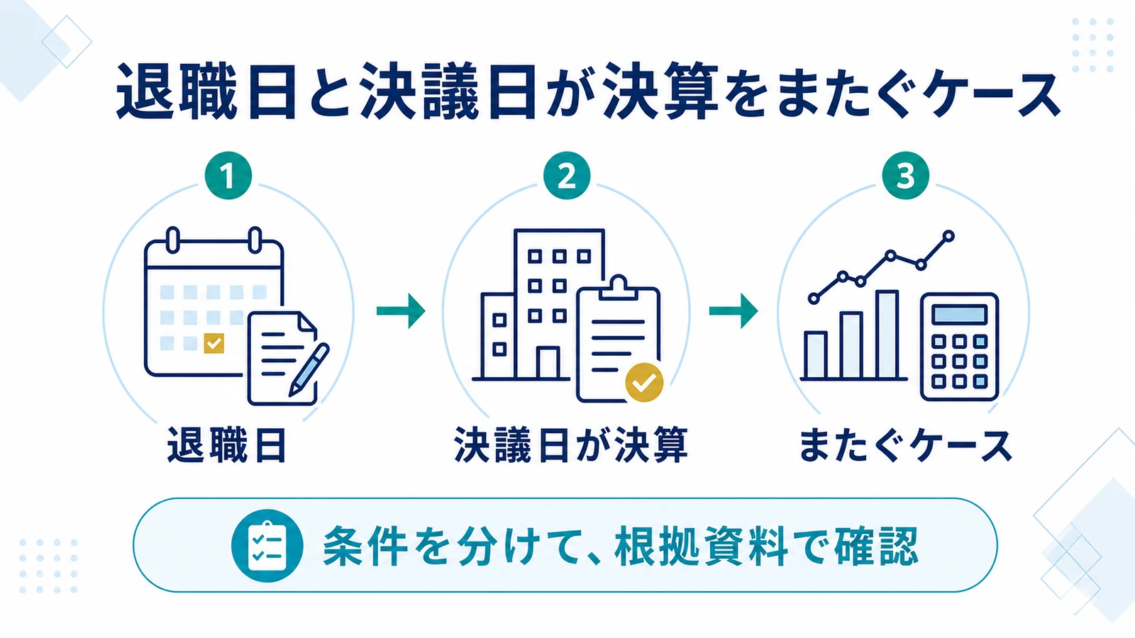 退職日と決議日が決算をまたぐケース