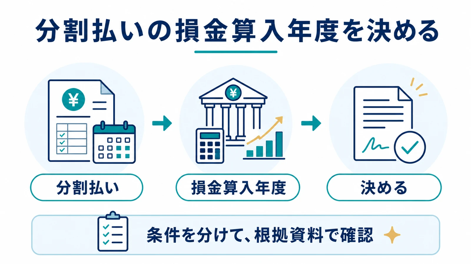 分割払いの損金算入年度を決める