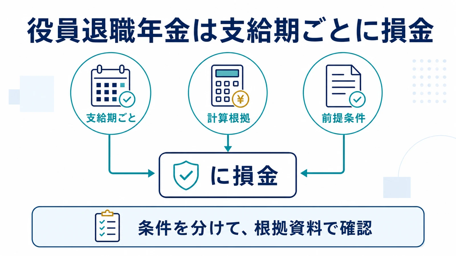 役員退職年金は支給期ごとに損金