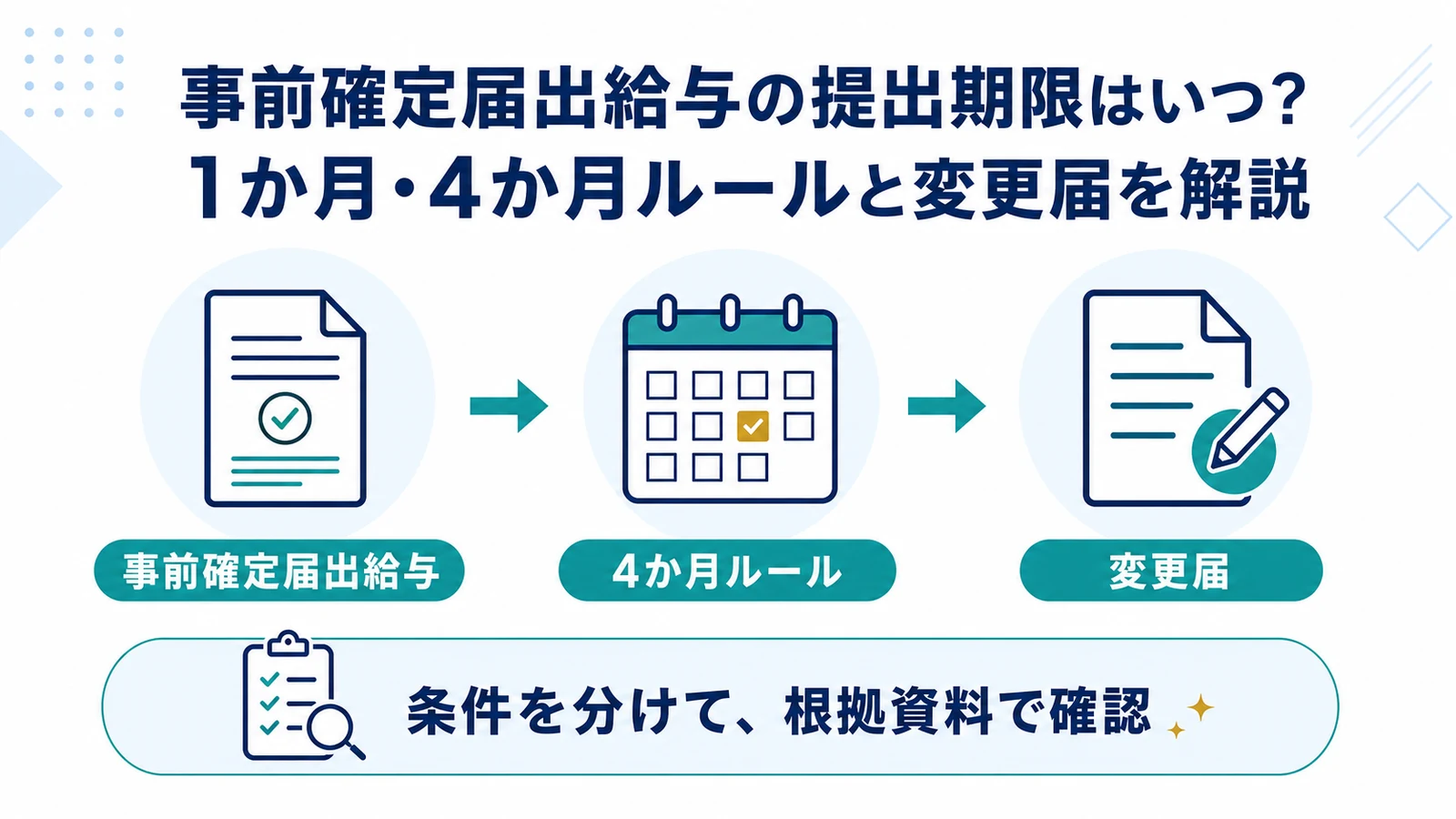 事前確定届出給与の提出期限はいつ？1か月・4か月ルールと変更届を解説