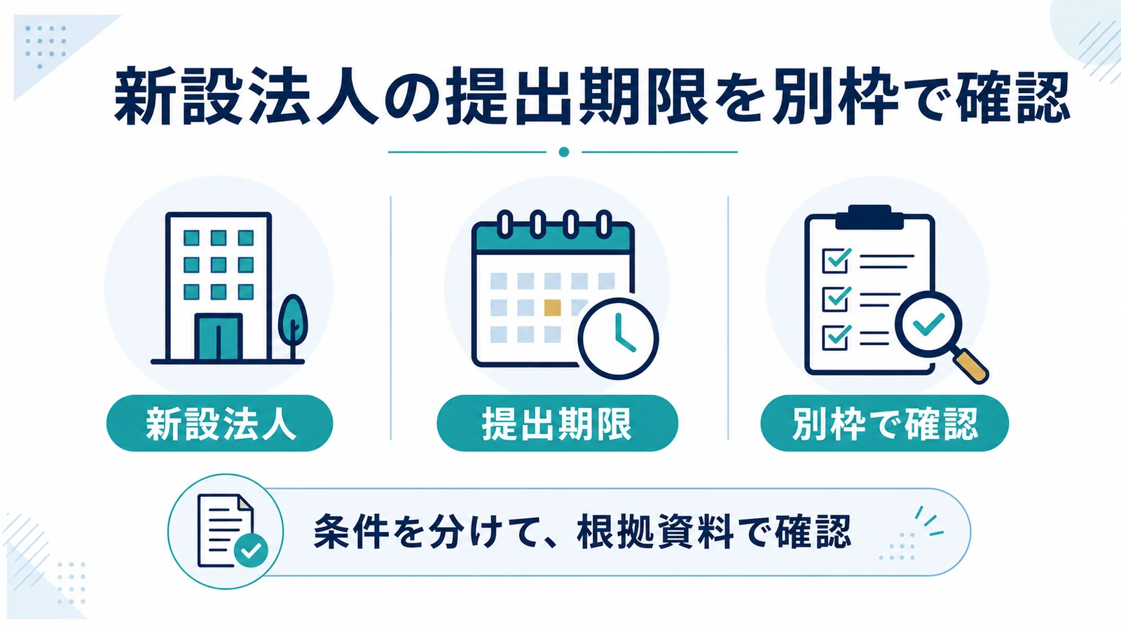 新設法人の提出期限を別枠で確認