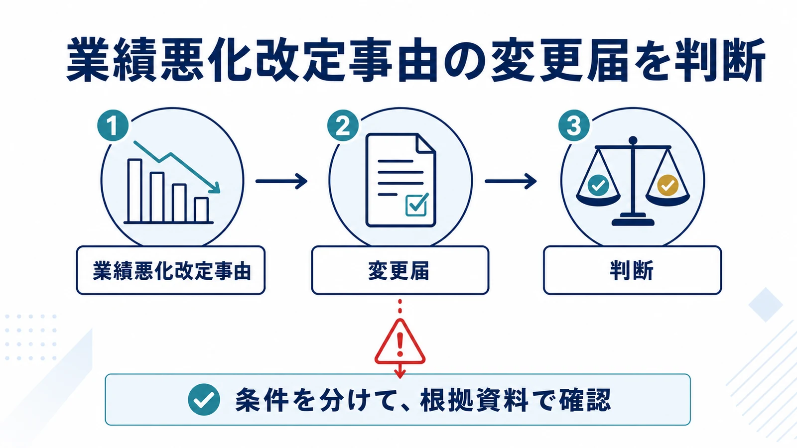 業績悪化改定事由の変更届を判断