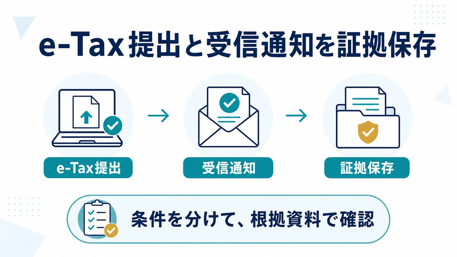 e-Tax提出と受信通知を証拠保存
